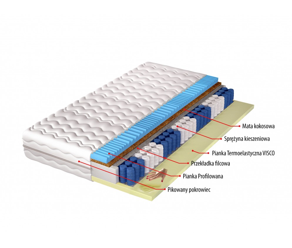 materace-i-stelaze - Materac Bono H5/H4 średnio twardy/twardy, kokos, sprężyny kieszeniowe, pianka visco, antyalergiczny